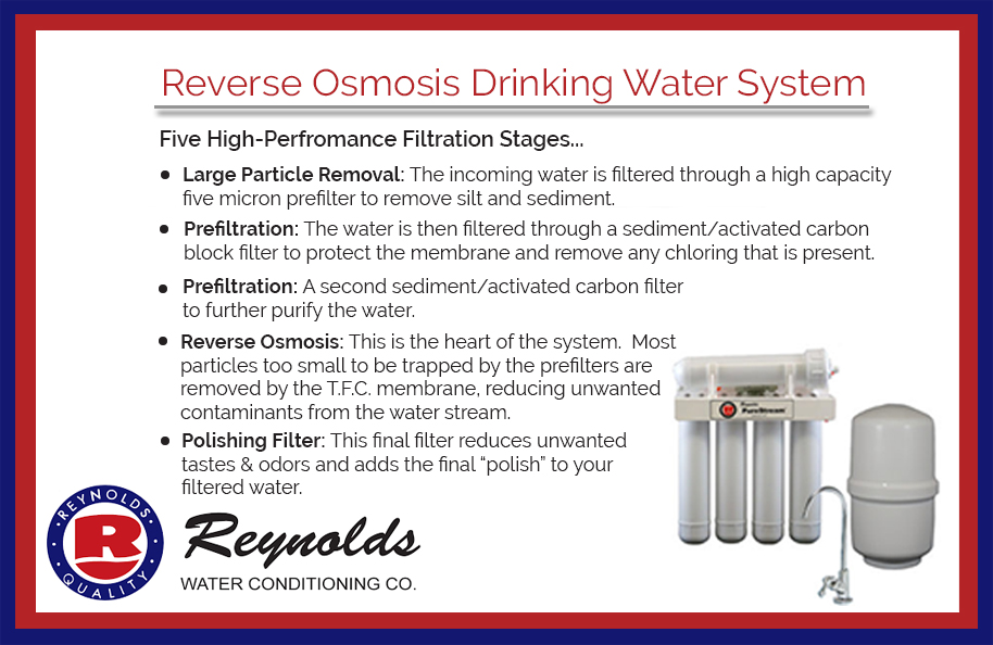 Reverse Osmosis Drinking Water System Filtration Stages